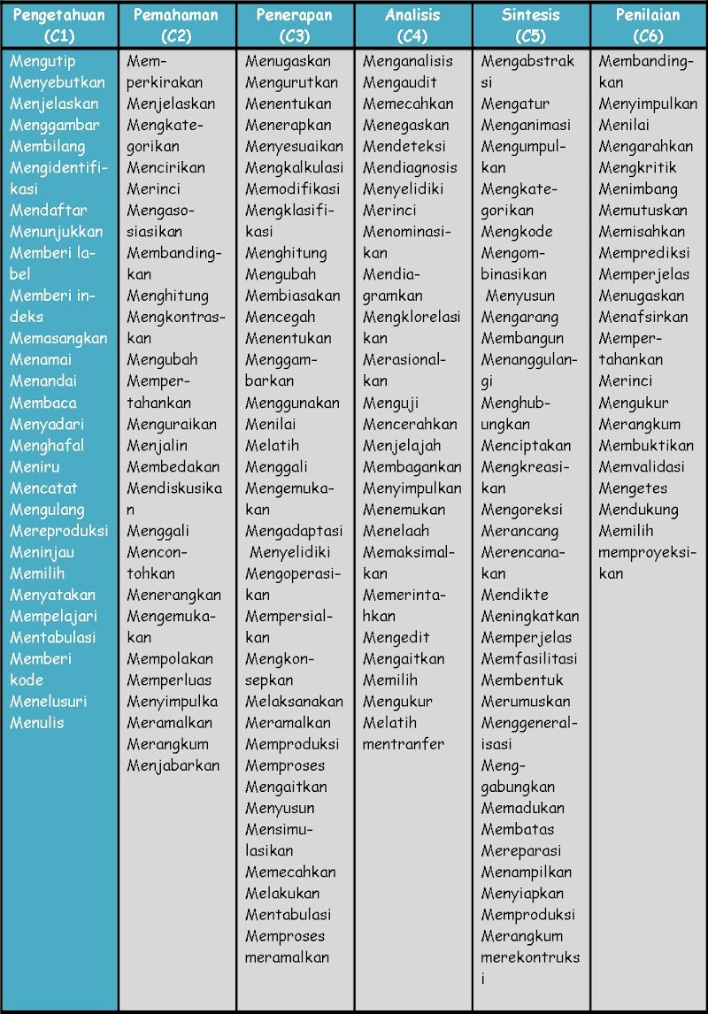 Inspirasi Terpopuler 22+ Kata Operasional Bahasa Inggris