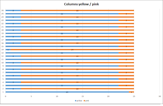 A10 - graph columns yellow pink