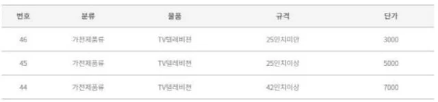 TV를-버릴때-내야하는요금