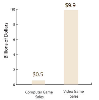 game sales