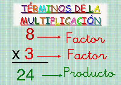 http://www.primaria.librosvivos.net/archivosCMS/3/3/16/usuarios/103294/9/5EP_Mat_cas_ud1_act1_Multiplicar/Multiplicacion.swf