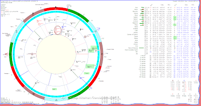 Map of New Moon in Aries inner wheel- outer New Moon in Taurus