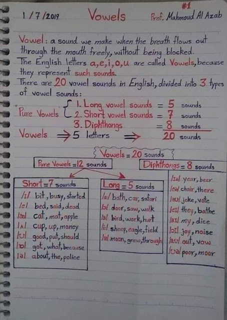 Simple ways of teaching the English language