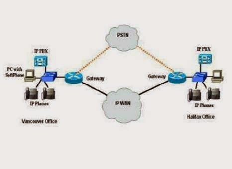 Voip dan cara kerjanya - TKJ SMK Muhammadiyah Margasari