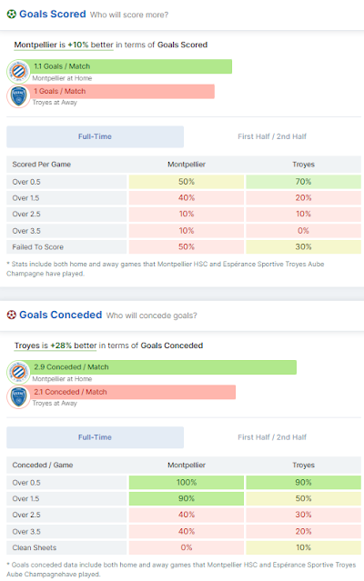 Montpellier vs Troyes