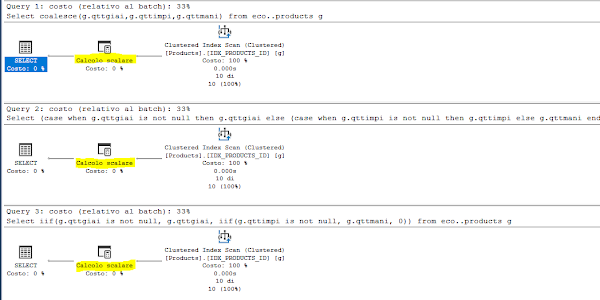 COALESCE and IIF functions, the CASE statement and a secret at the end of the post