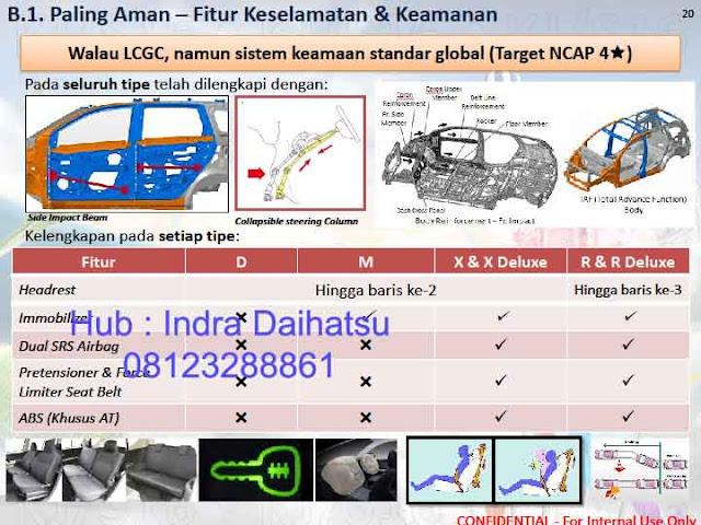 http://harga-daihatsu.blogspot.co.id/