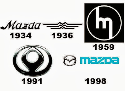  Mazda Logo