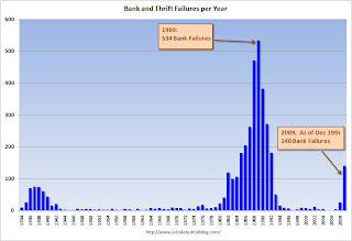 FDIC Bank Failures