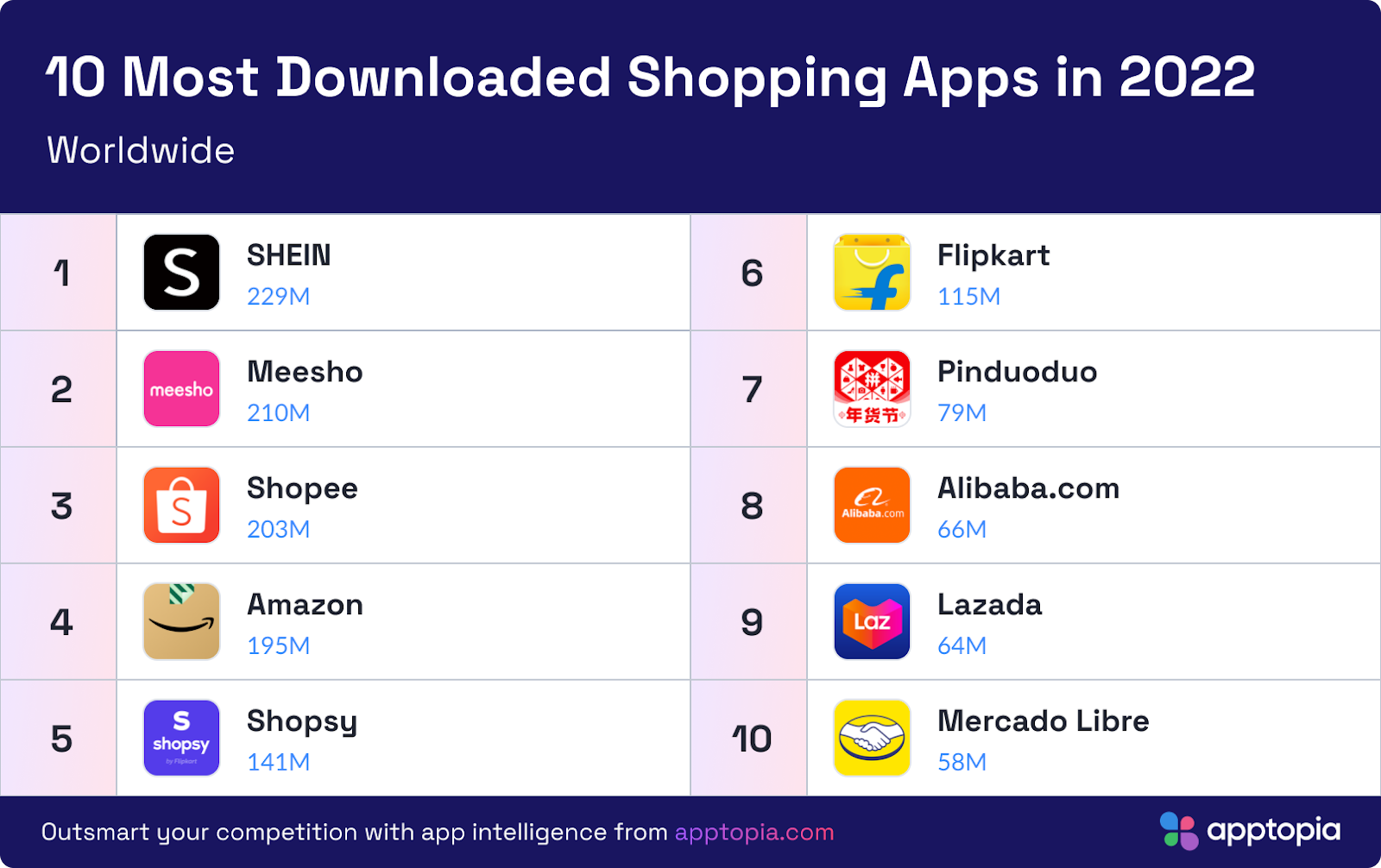 TikTok Is the Most Downloaded App Worldwide in 2022 So Far
