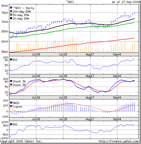 TSEC_Sept1709