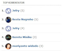 Cara Membuat Widget Top Komentator di Blog