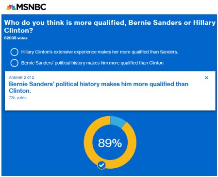 MSNBC poll Bernie Sanders