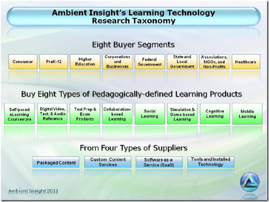 eLearning-Buyers