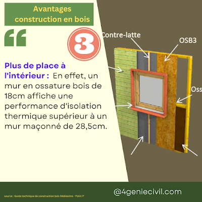 Maison à ossature bois : 7 avantages