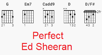 Perfect Ed Sheeran guitar Chords capo 1st fret