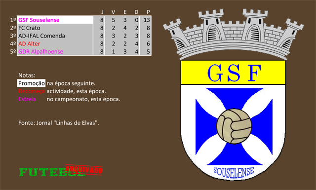 classificação campeonato regional distrital associação futebol portalegre 1977 souselense