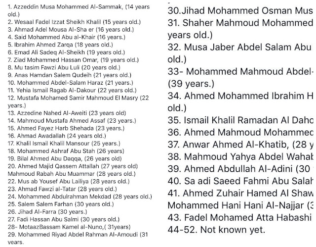 The names of over 40 Palestinian protesters 