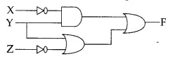 Solutions Class 12 Computer Science (Python) Chapter -8 (Boolean Alegbra)