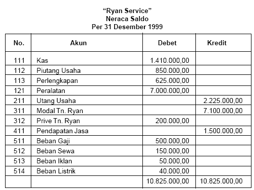 Cara membuat jurnal umum berdasarkan transaksi my study 