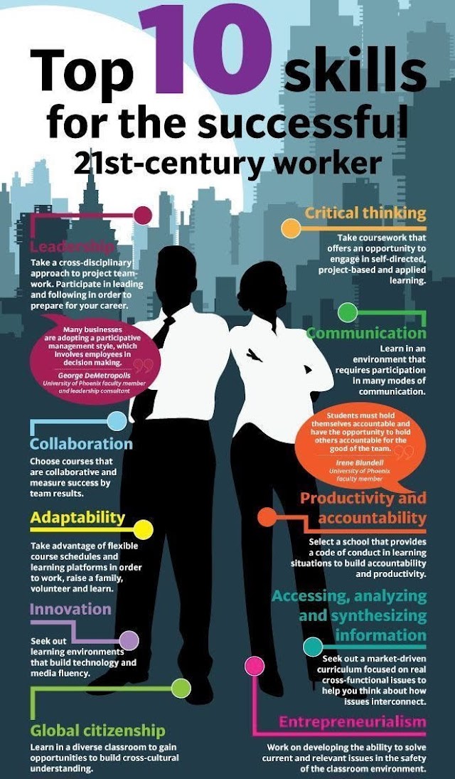 Top 10 skills for the successful 21st century worker