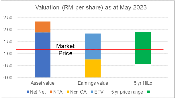 CSC Steel valuation