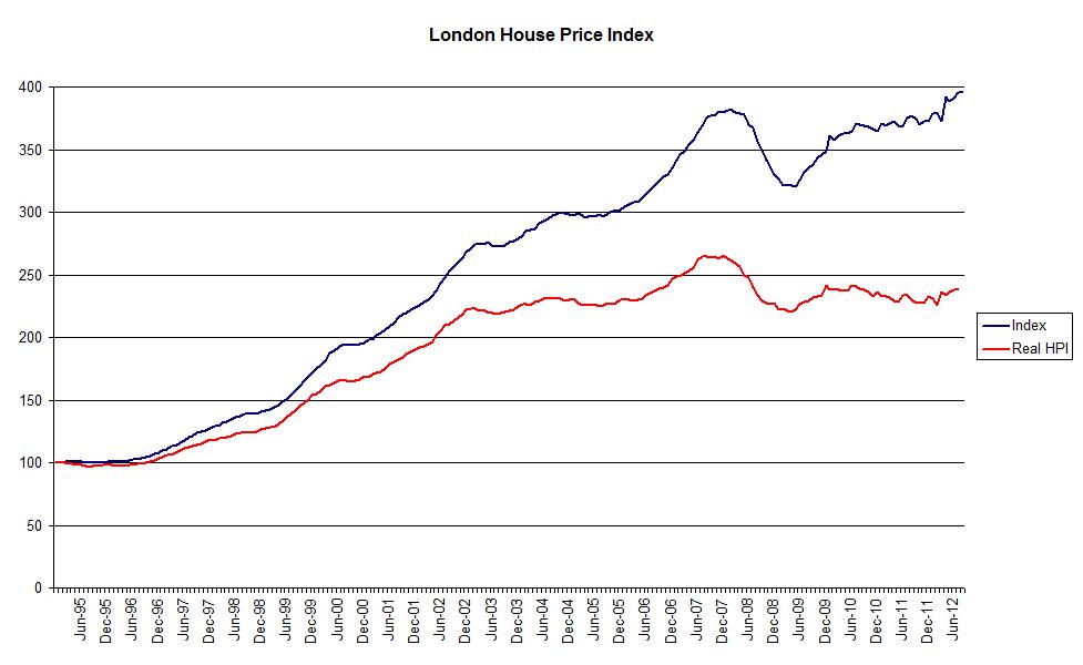 I TOAST LLAMA: Money Illusion in London Housing Market