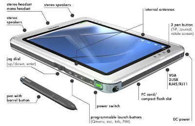 Tips Memilih dan Membeli Komputer Tablet untuk Bisnis