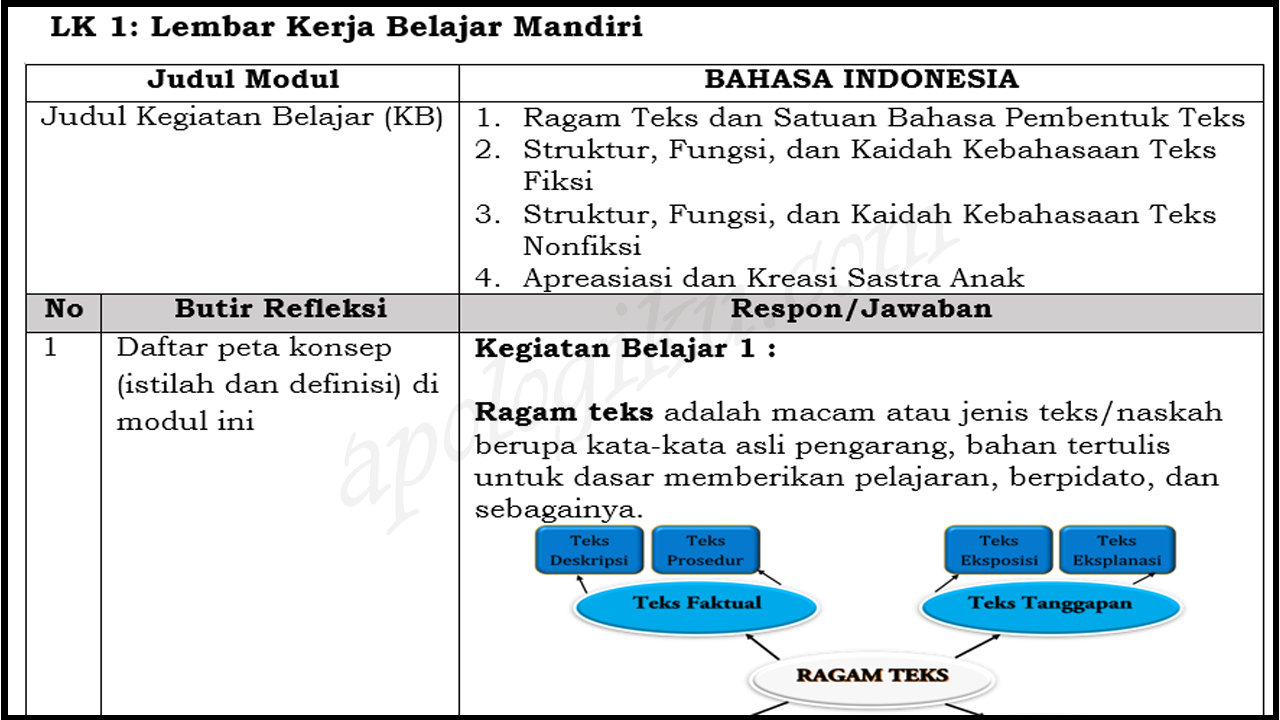 Contoh LK1 Bahasa Indonesia