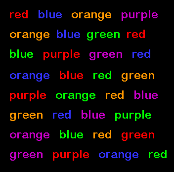 the stroop effect figure