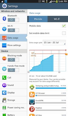 Data usage