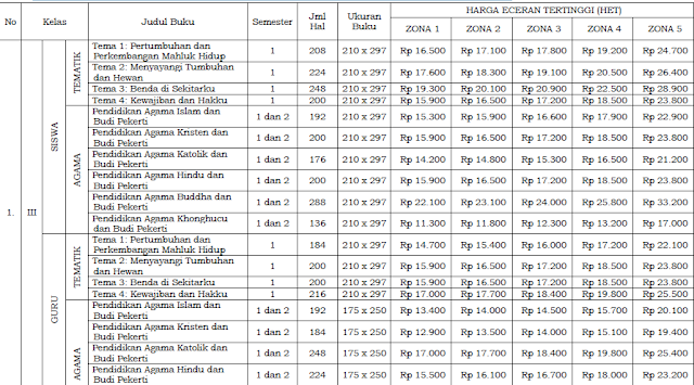 Tentang Spesifikasi & harga Eceran Tertinggi Buku k13