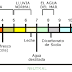 Equilibrio Acido - Basico. 