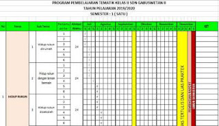 promes kelas 2 sd kurikulum 2013