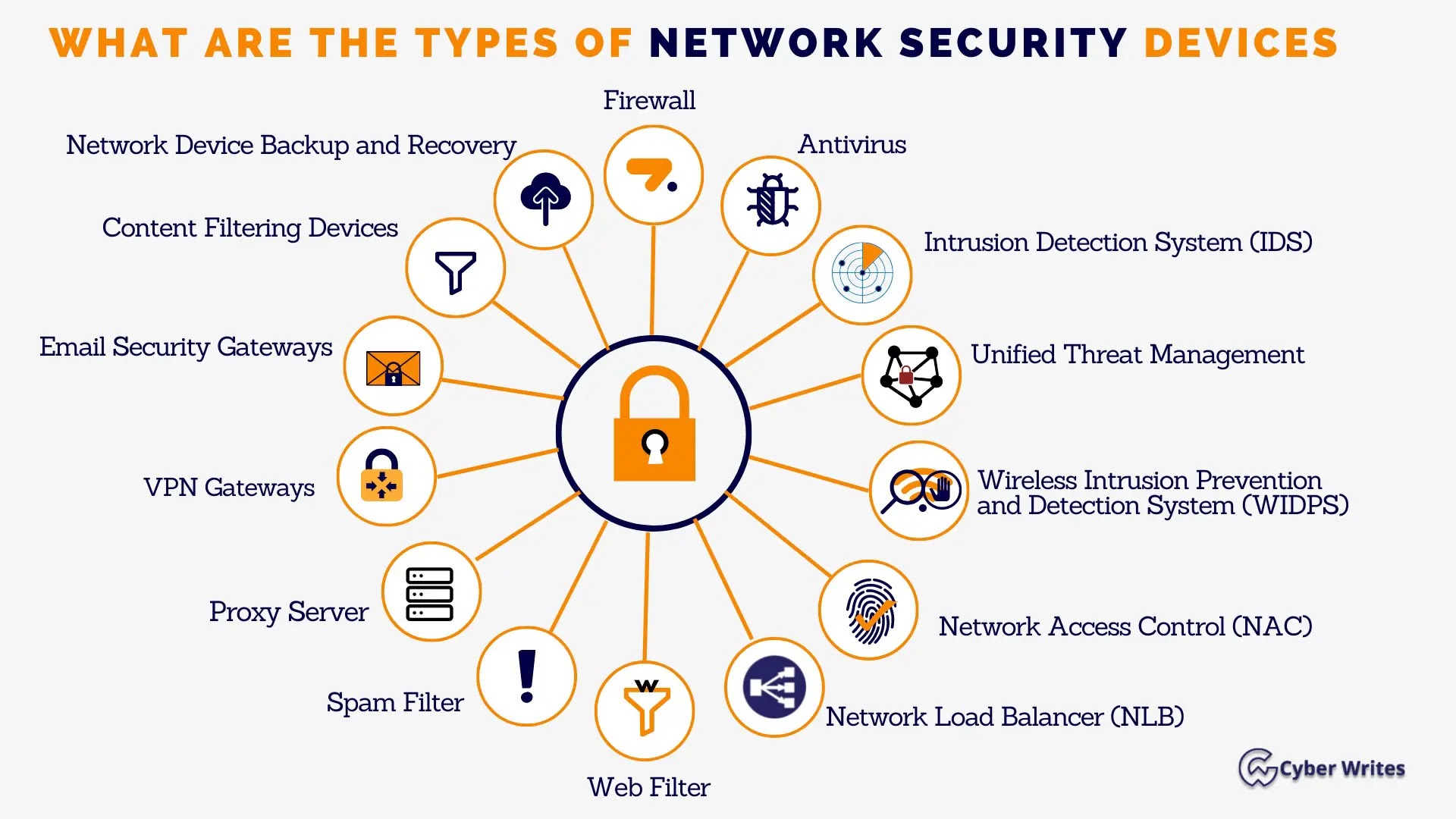 Network Security Checklist