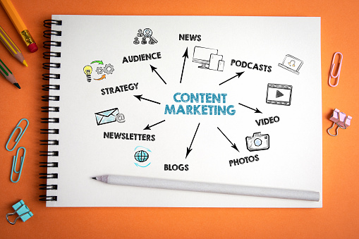 How to Blog - The Creators Guide to Content Marketing