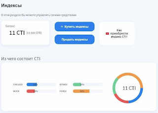 Итоги Финико/Finiko за март 2020