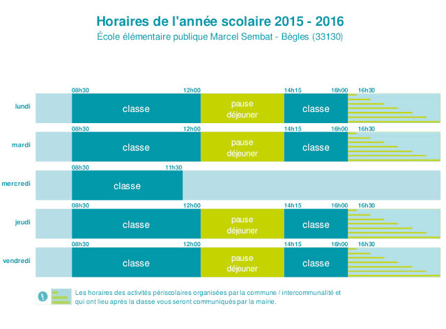 http://www.education.gouv.fr/annuaire/33-gironde/begles/etab/ecole-elementaire-publique-marcel-sembat.html