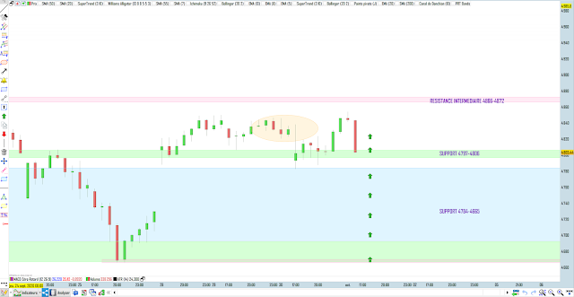 bilan trading cac40 30/09/20