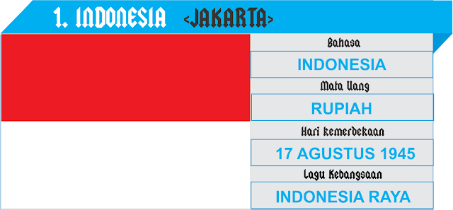 Profil anggota Asean - Indonesia