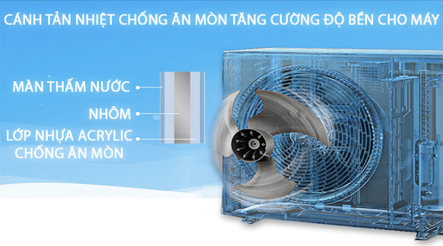 Điều hòa 1 chiều Daikin FTC50NV1V