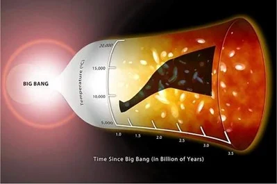 aquecimento primordial do Universo