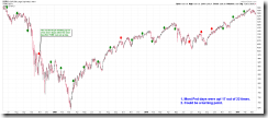 FOMC