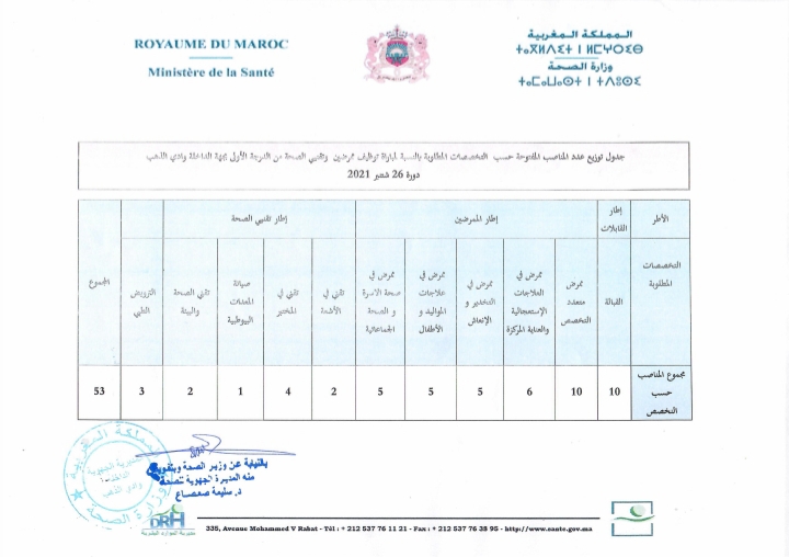 المديرية الجهوية للصحة بجهة الداخلة وادي الذهب: مباريات توظيف 53 منصبا في عدة تخصصات و درجات آخر أجل هو 26 شتنبر 2021