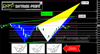 Markets ANALYSIS