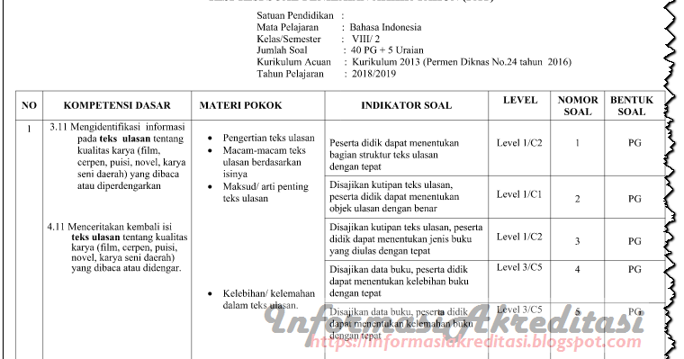 Kisi-kisi PAT Bahasa Indonesia Kelas 8 Kurikulum 2013 Revisi Tahun 2019