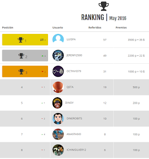 ranking referidos gifhunterclub