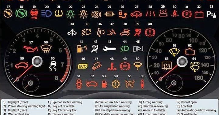 Simbol Pada Meter Kereta Axia