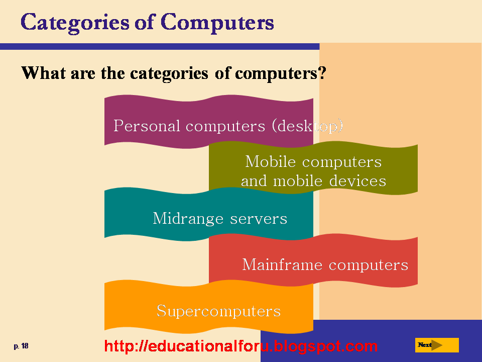 categories of computers what are the categories of comptuers?