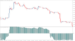 MT4 Indicator VininI Trend WPR MA for technical analysis